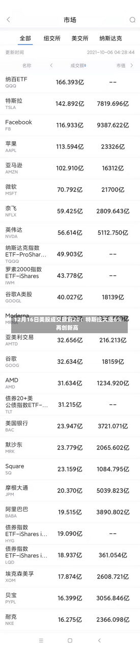 12月16日美股成交额前20：特斯拉大涨6%再创新高-第3张图片-建明新闻