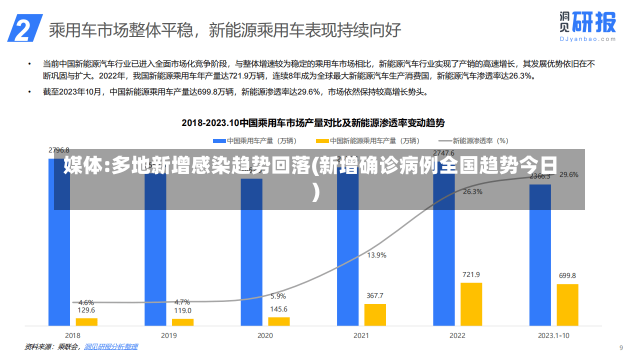 媒体:多地新增感染趋势回落(新增确诊病例全国趋势今日)-第1张图片-建明新闻