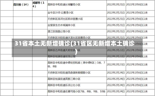 31省本土无新增确诊(31省区无新增本土确诊)-第1张图片-建明新闻