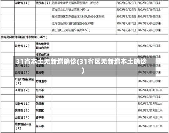 31省本土无新增确诊(31省区无新增本土确诊)-第2张图片-建明新闻