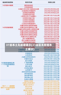 31省本土无新增确诊(31省区无新增本土确诊)-第3张图片-建明新闻