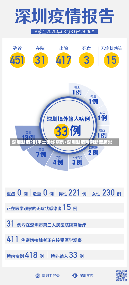 深圳新增2例本土确诊病例/深圳新增两例新型肺炎-第1张图片-建明新闻