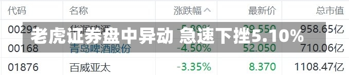 老虎证券盘中异动 急速下挫5.10%-第1张图片-建明新闻