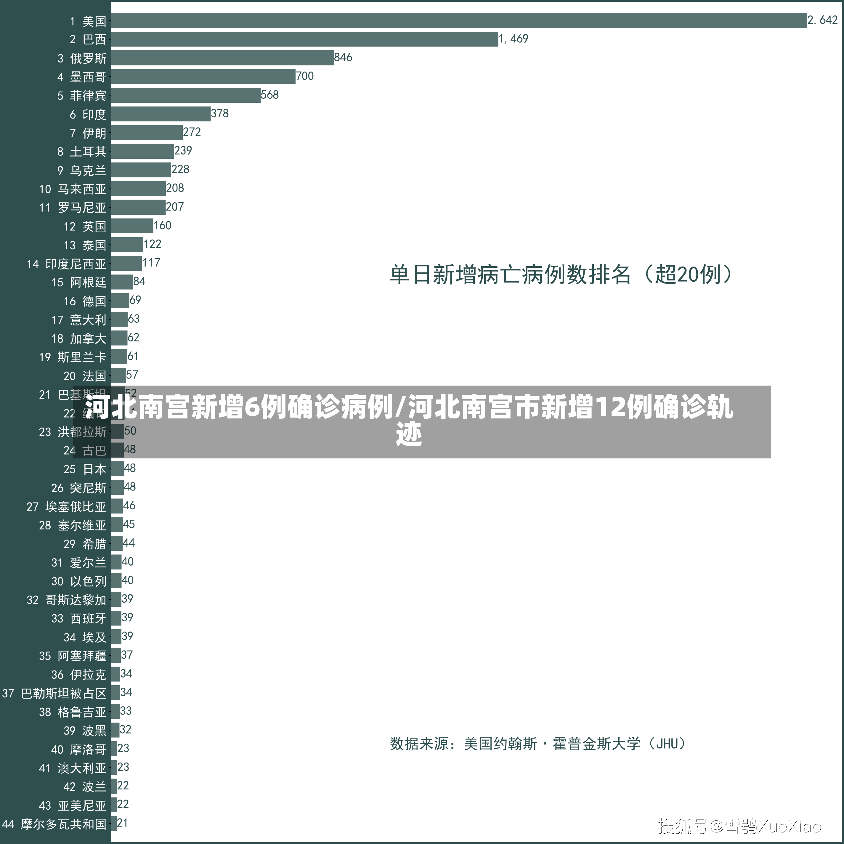 河北南宫新增6例确诊病例/河北南宫市新增12例确诊轨迹-第1张图片-建明新闻