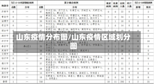 山东疫情分布图/山东疫情区域划分图-第1张图片-建明新闻