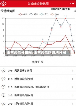 山东疫情分布图/山东疫情区域划分图-第2张图片-建明新闻