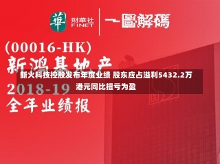 新火科技控股发布年度业绩 股东应占溢利5432.2万港元同比扭亏为盈-第1张图片-建明新闻