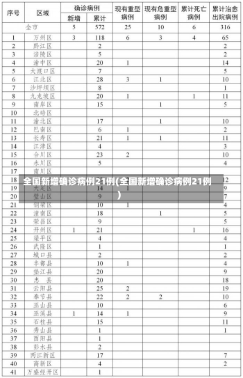 全国新增确诊病例21例(全国新增确诊病例21例)-第2张图片-建明新闻