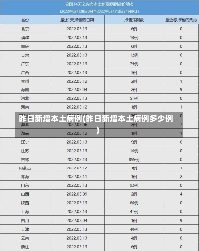 昨日新增本土病例(昨日新增本土病例多少例)-第3张图片-建明新闻