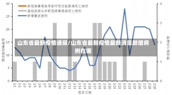 山东省最新疫情通报/山东省最新疫情最新消息新增病例在哪-第2张图片-建明新闻