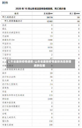 山东省最新疫情通报/山东省最新疫情最新消息新增病例在哪-第1张图片-建明新闻