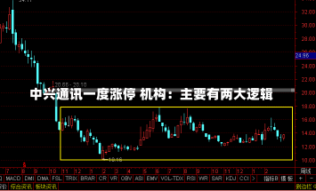 中兴通讯一度涨停 机构：主要有两大逻辑-第2张图片-建明新闻