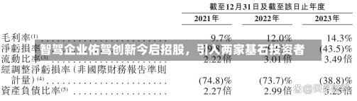 智驾企业佑驾创新今启招股，引入两家基石投资者-第2张图片-建明新闻