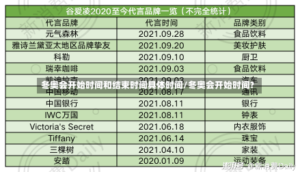 冬奥会开始时间和结束时间具体时间/冬奥会开始时间?-第3张图片-建明新闻