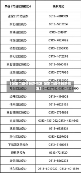 【张家口疫情最新情况,张家口疫情最新情况】-第1张图片-建明新闻