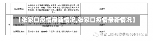 【张家口疫情最新情况,张家口疫情最新情况】-第2张图片-建明新闻