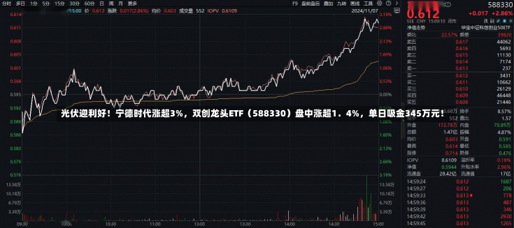 光伏迎利好！宁德时代涨超3%，双创龙头ETF（588330）盘中涨超1．4%，单日吸金345万元！-第3张图片-建明新闻