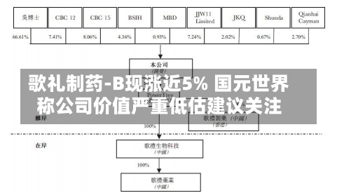 歌礼制药-B现涨近5% 国元世界
称公司价值严重低估建议关注-第1张图片-建明新闻