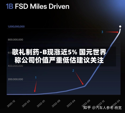 歌礼制药-B现涨近5% 国元世界
称公司价值严重低估建议关注-第2张图片-建明新闻