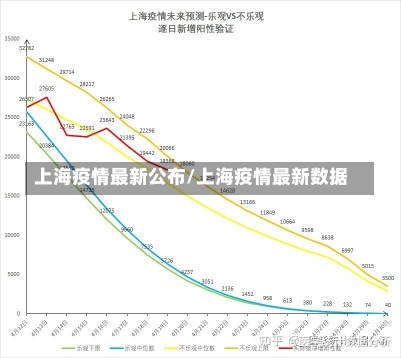 上海疫情最新公布/上海疫情最新数据-第2张图片-建明新闻