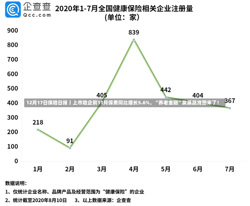 12月17日保险日报丨上市险企前11月保费同比增长5.6%，“养老金融”发展路线图来了！-第1张图片-建明新闻