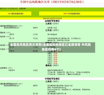 全国高风险区再次清零(全国高风险地区已全部清零 中风险地区仍有4个)-第1张图片-建明新闻