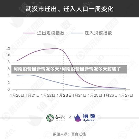 河南疫情最新情况今天/河南疫情最新情况今天封城了-第2张图片-建明新闻