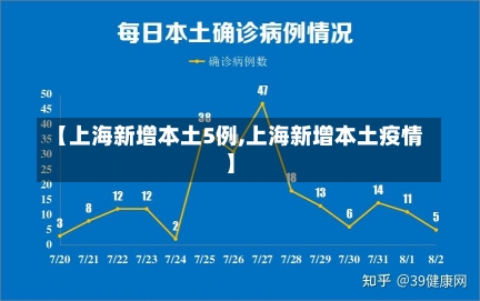 【上海新增本土5例,上海新增本土疫情】-第1张图片-建明新闻