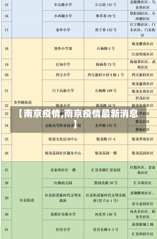 【南京疫情,南京疫情最新消息】-第2张图片-建明新闻