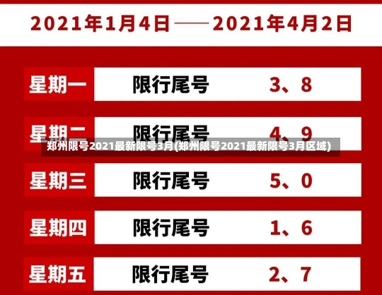 郑州限号2021最新限号3月(郑州限号2021最新限号3月区域)-第1张图片-建明新闻