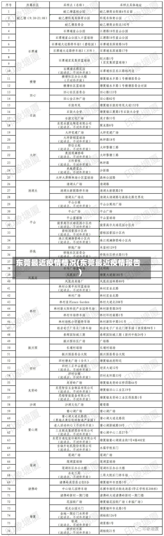 东莞最近疫情情况(东莞最近疫情报告)-第1张图片-建明新闻