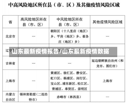 山东最新疫情报告/山东最新疫情数据-第2张图片-建明新闻