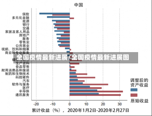 全国疫情最新进展/全国疫情最新进展图-第2张图片-建明新闻