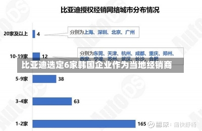 比亚迪选定6家韩国企业作为当地经销商-第2张图片-建明新闻