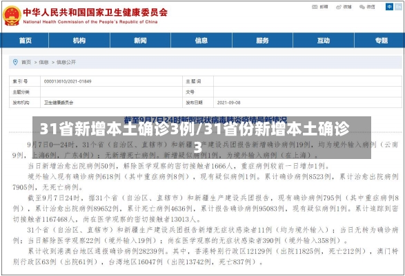 31省新增本土确诊3例/31省份新增本土确诊3-第2张图片-建明新闻