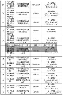 【湖南长沙疫情最新情况,湖南长沙最新消息】-第3张图片-建明新闻