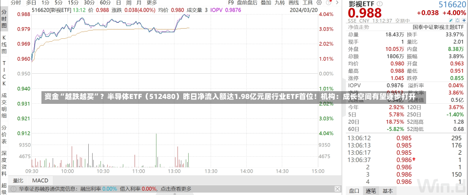 资金“越跌越买”？半导体ETF（512480）昨日净流入额达1.98亿元居行业ETF首位！机构：成长空间有望逐步打开-第2张图片-建明新闻