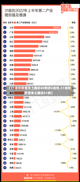 【31省份新增本土确诊40例涉2省份,31省份新增本土确诊61例】-第1张图片-建明新闻