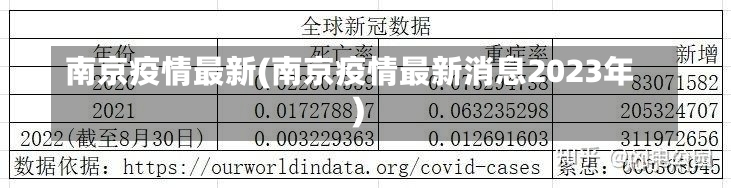 南京疫情最新(南京疫情最新消息2023年)-第1张图片-建明新闻