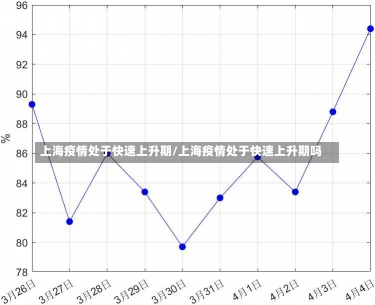 上海疫情处于快速上升期/上海疫情处于快速上升期吗-第1张图片-建明新闻