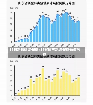 31省新增确诊45例/31省区市新增45例确诊病例-第1张图片-建明新闻