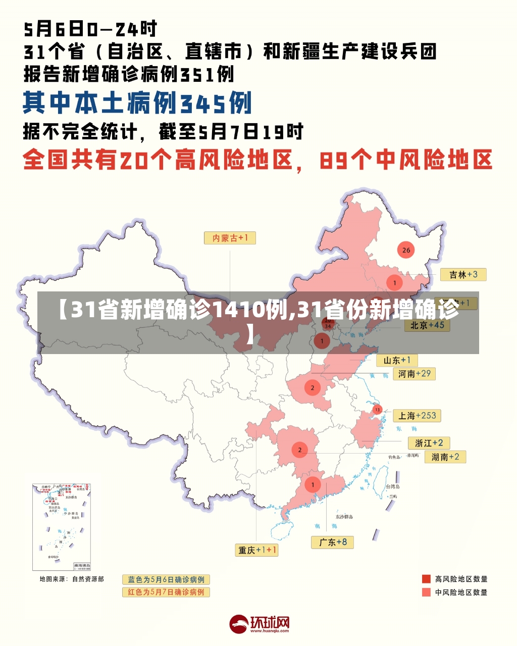 【31省新增确诊1410例,31省份新增确诊】-第1张图片-建明新闻