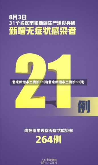 北京新增本土确诊35例(北京新增本土确诊38例)-第1张图片-建明新闻