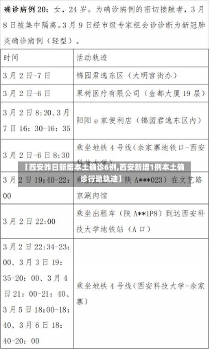 【西安昨日新增本土确诊6例,西安新增1例本土确诊行动轨迹】-第2张图片-建明新闻