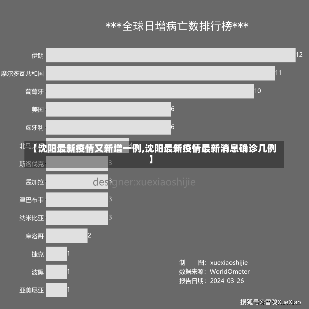 【沈阳最新疫情又新增一例,沈阳最新疫情最新消息确诊几例】-第3张图片-建明新闻