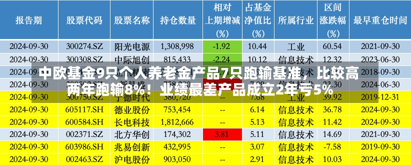 中欧基金9只个人养老金产品7只跑输基准，比较高
两年跑输8%！业绩最差产品成立2年亏5%-第1张图片-建明新闻