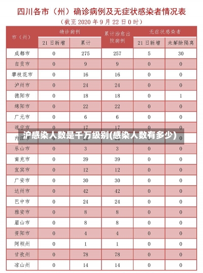 沪感染人数是千万级别(感染人数有多少)-第1张图片-建明新闻