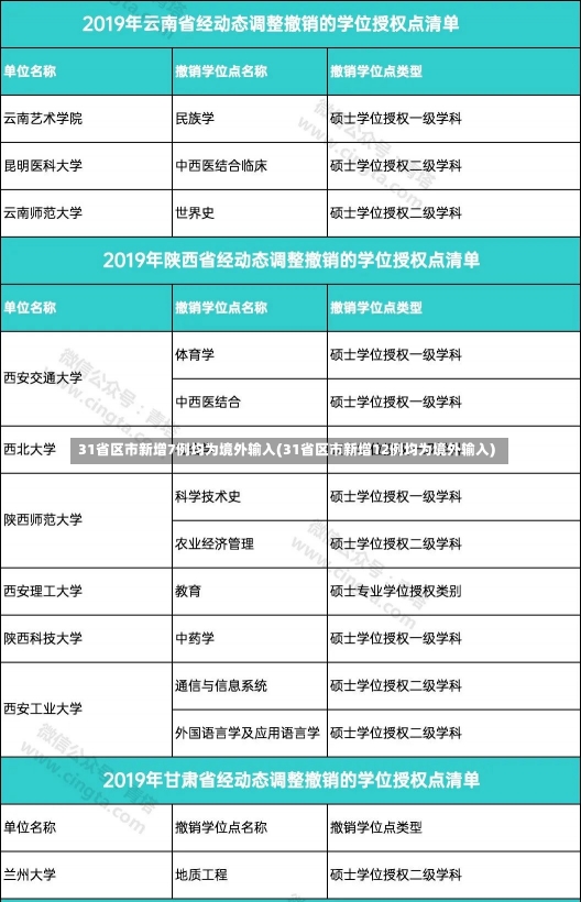 31省区市新增7例均为境外输入(31省区市新增12例均为境外输入)-第2张图片-建明新闻