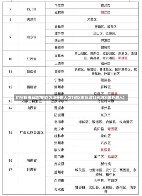 31省区市新增7例均为境外输入(31省区市新增12例均为境外输入)-第1张图片-建明新闻