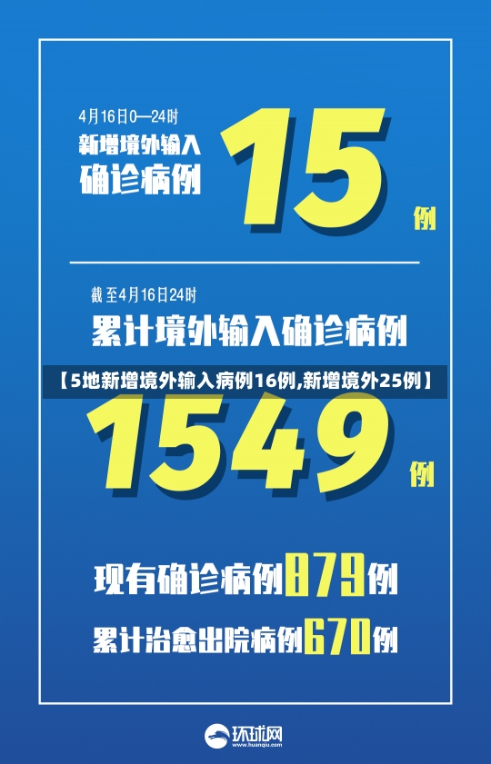 【5地新增境外输入病例16例,新增境外25例】-第2张图片-建明新闻